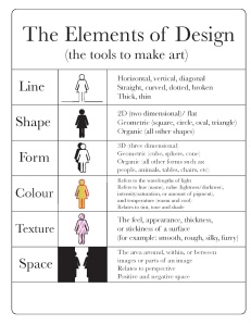 The Elements of Design