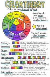 The ABC's of Art Color Theory in Color