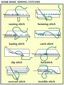 Some Basic Sewing Stitches